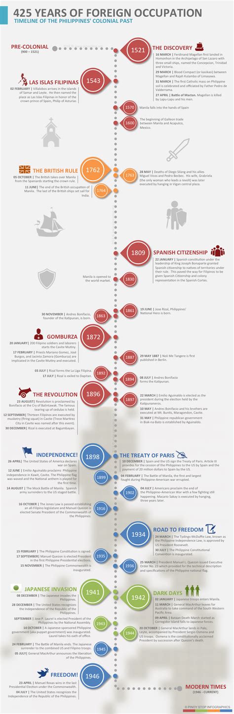 time of the philippines
